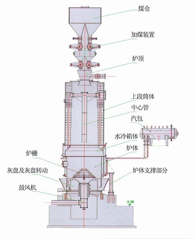 Hot Sale Two-Stage Coal Gasifier